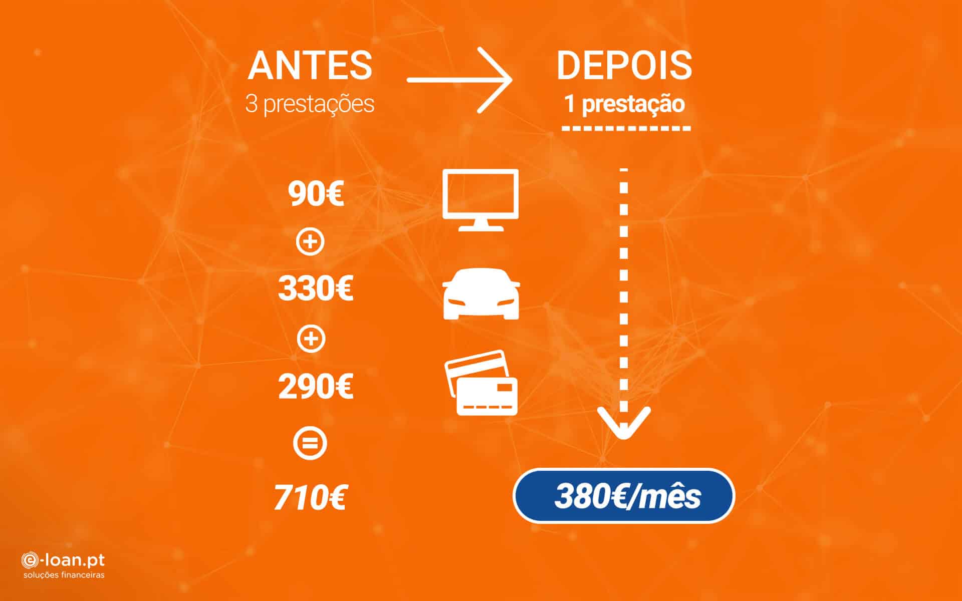 exemplo como funciona credito consolidado
